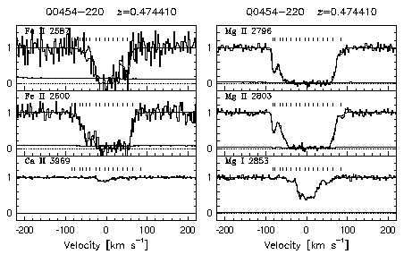 Figure 3.29 - Data and VP fits