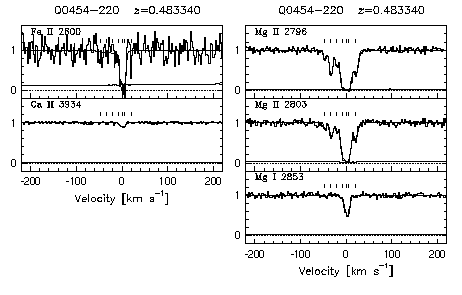 Figure 3.30 - Data and VP fits