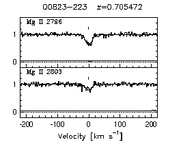 Figure 3.31 - Data and VP fits