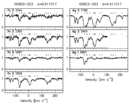 Figure 3.32 - Data and VP fits