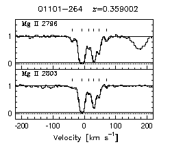 Figure 3.34 - Data and VP fits