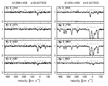 Figure 3.36 - Data and VP fits