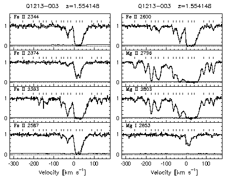 Figure 3.39 - Data and VP fits