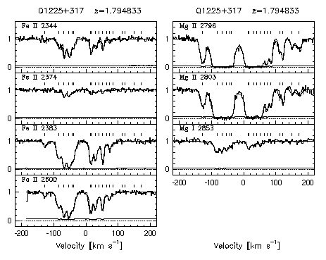 Figure 3.41 - Data and VP fits