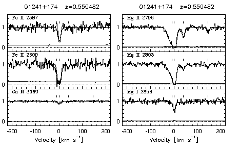 Figure 3.42 - Data and VP fits
