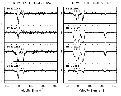 Figure 3.43 - Data and VP fits