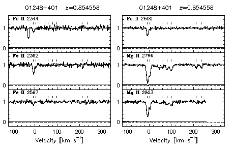 Figure 3.44 - Data and VP fits