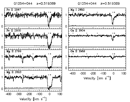 Figure 3.45 - Data and VP fits