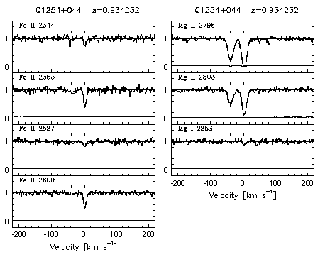 Figure 3.46 - Data and VP fits