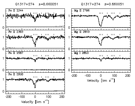 Figure 3.47 - Data and VP fits
