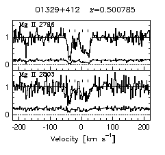 Figure 3.48 - Data and VP fits