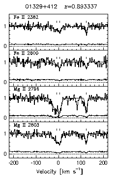Figure 3.49 - Data and VP fits