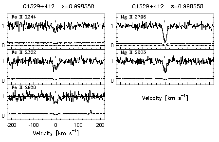 Figure 3.50 - Data and VP fits