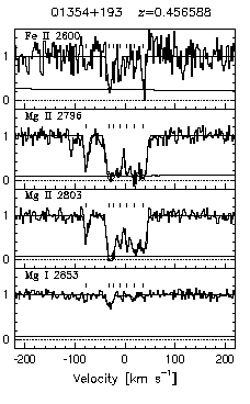 Figure 3.51 - Data and VP fits