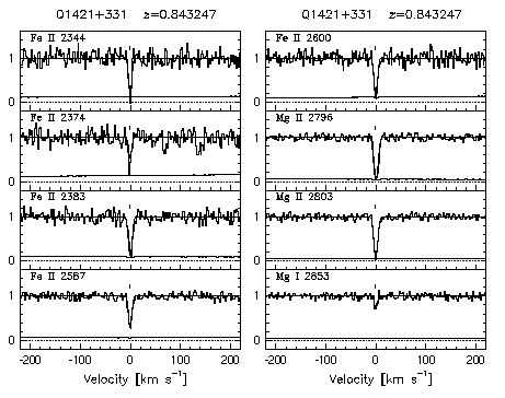 Figure 3.52 - Data and VP fits