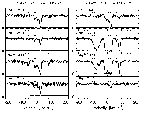 Figure 3.53 - Data and VP fits