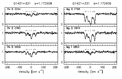 Figure 3.54 - Data and VP fits
