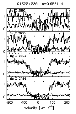 Figure 3.56 - Data and VP fits