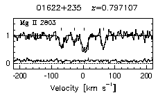 Figure 3.57 - Data and VP fits