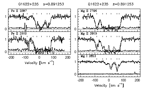 Figure 3.58 - Data and VP fits