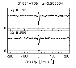 Figure 3.59 - Data and VP fits
