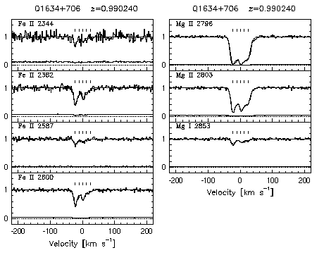 Figure 3.60 - Data and VP fits