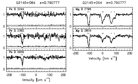 Figure 3.62 - Data and VP fits