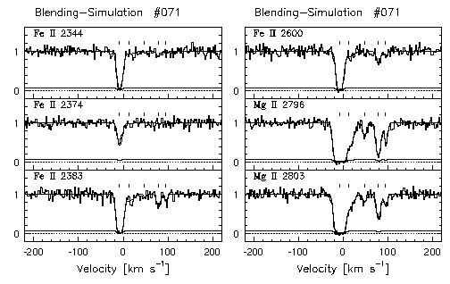 Simulated VP fits