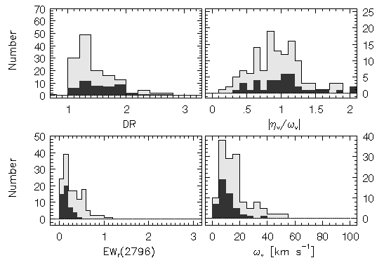 Subsystem Absorption Properties for Models D + HI 1 & 2