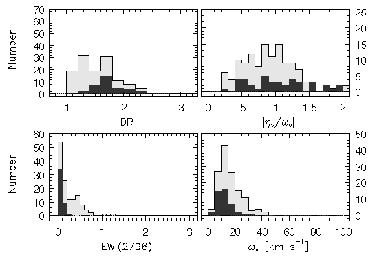 Subsystem Properties for Model D + HI 1
