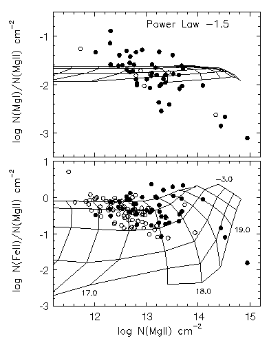 CLOUDY Grid for power-law spectrum