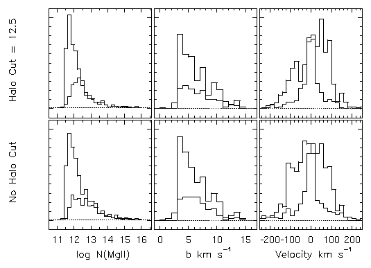 Input vs Output Parameters for Models D + HI 1 & 2
