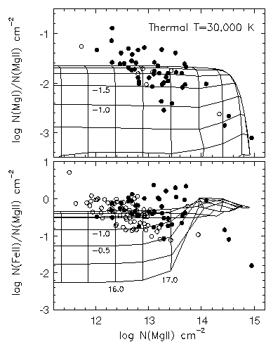 CLOUDY Grid for thermal spectrum