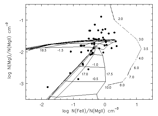 CLOUDY Grids: power-law and thermal