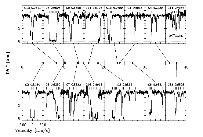 Mg II 2796 vs Impact Parameter