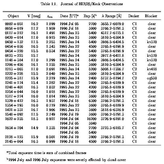 Journal of Observations