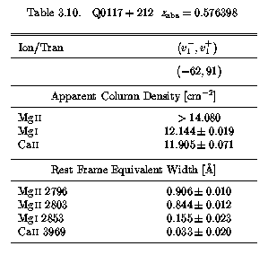 Table 3.10 - EWs and AOD Columns