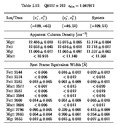Table 3.12 - EWs and AOD Columns