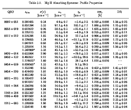 Gross Properties of Systems I