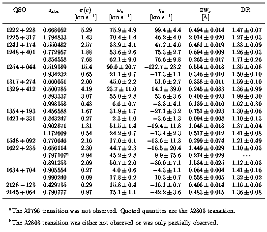 Gross Properties of Systems I