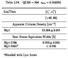 Table 3.24 - EWs and AOD Columns