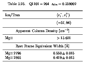 Table 3.25 - EWs and AOD Columns