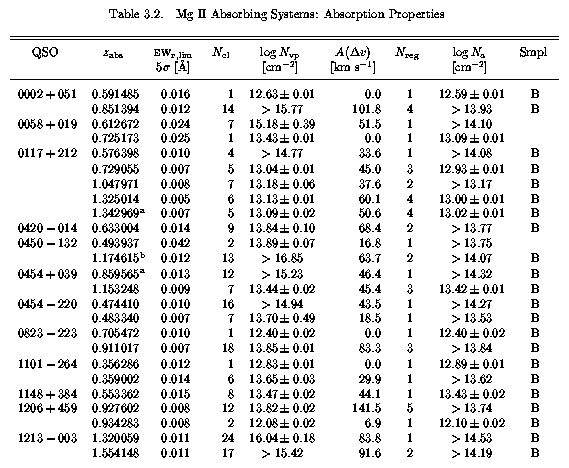 Gross Properties of Systems II