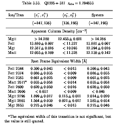 Table 3.33 - EWs and AOD Columns