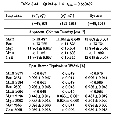 Table 3.34 - EWs and AOD Columns