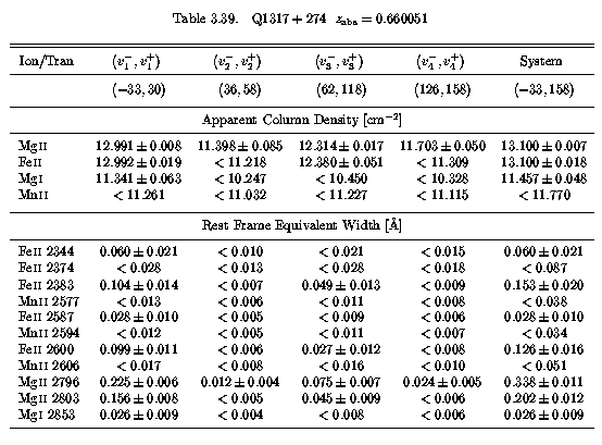 Table 3.39 - EWs and AOD Columns