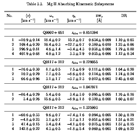 Subsystem Properties of Multiple Feature Systems