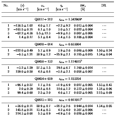 Subsystem Properties of Multiple Feature Systems