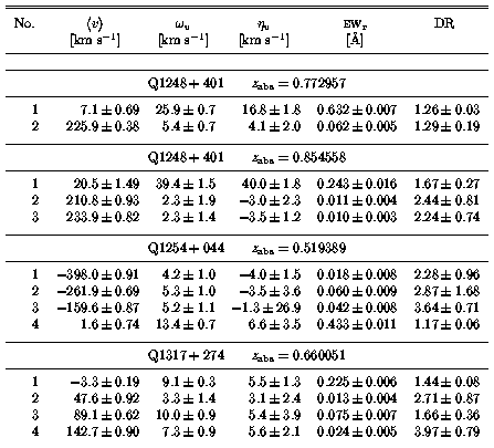 Subsystem Properties of Multiple Feature Systems