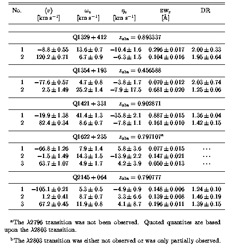 Subsystem Properties of Multiple Feature Systems